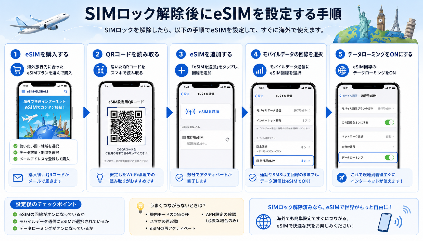 SIMロック解除後に海外旅行用eSIMを設定する流れ