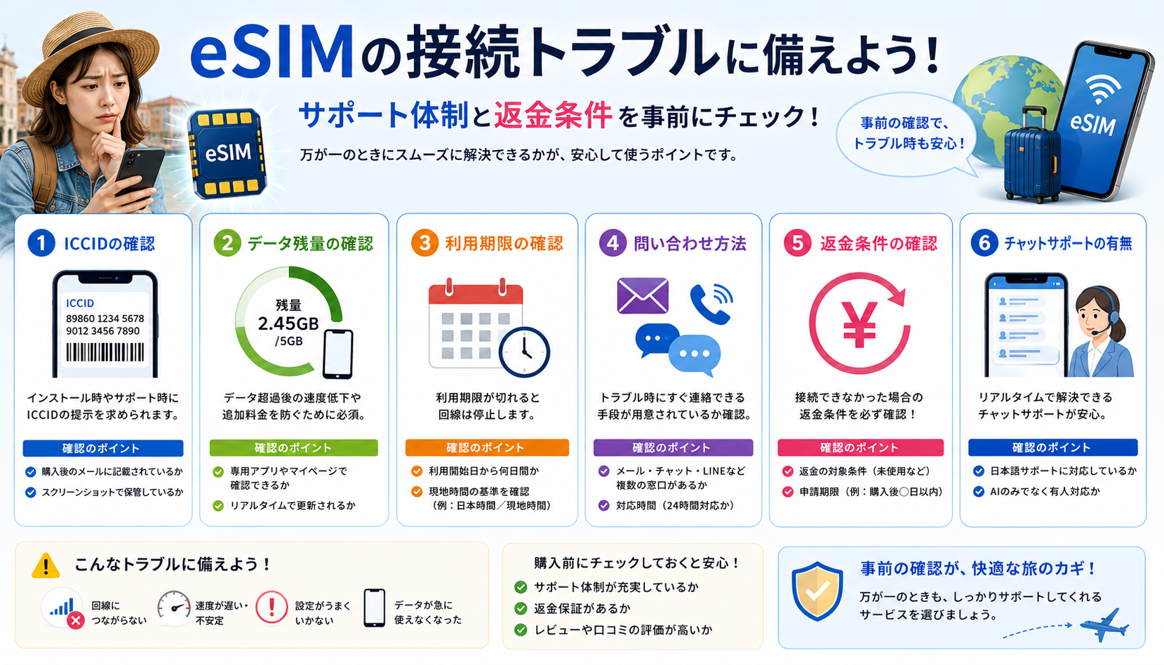 eSIMのサポートと返金条件を確認するポイント