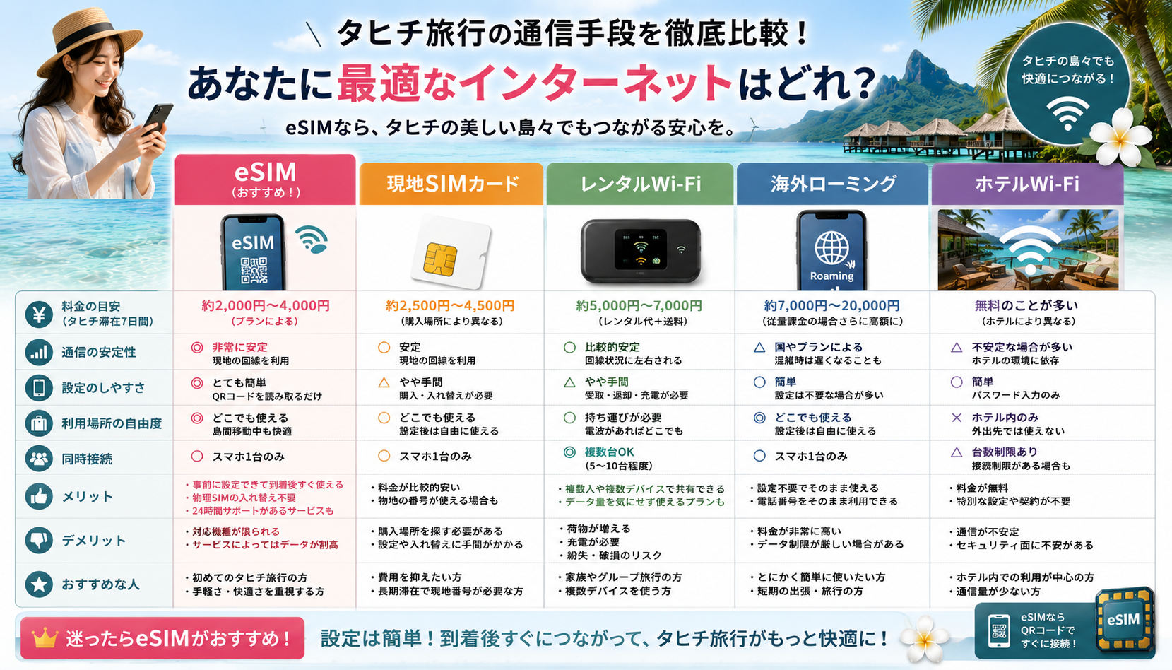 タヒチ旅行で利用できる通信手段の比較
