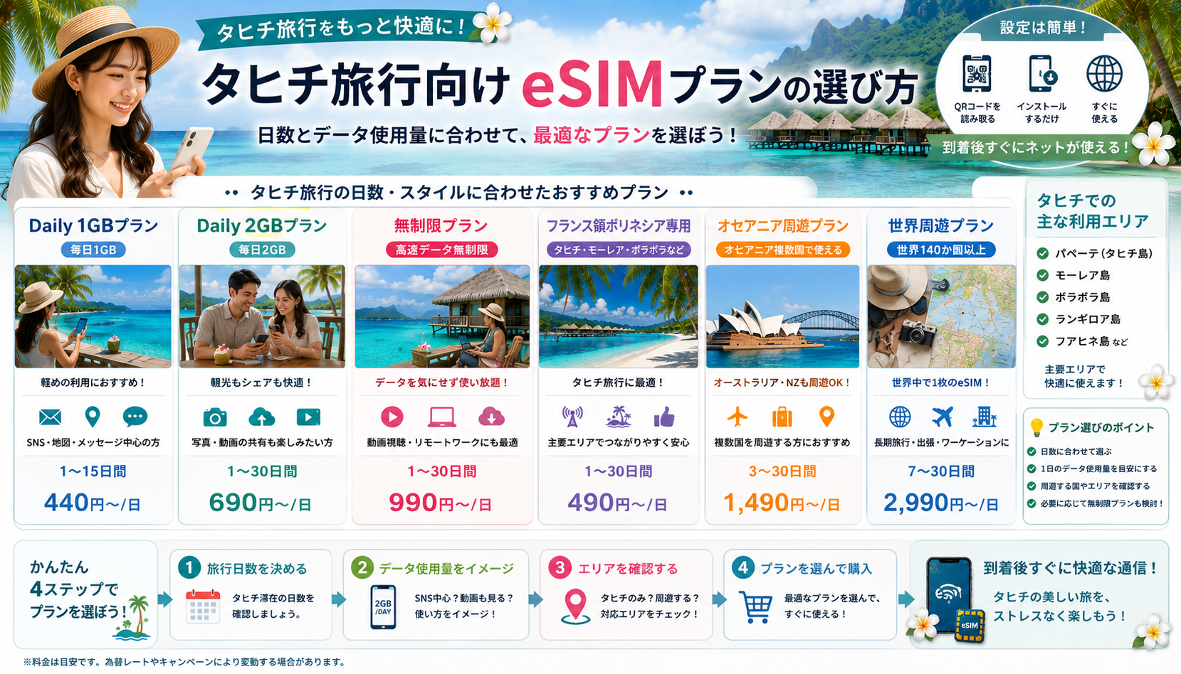 タヒチ旅行の日数とデータ使用量に合わせたeSIMプランの選び方