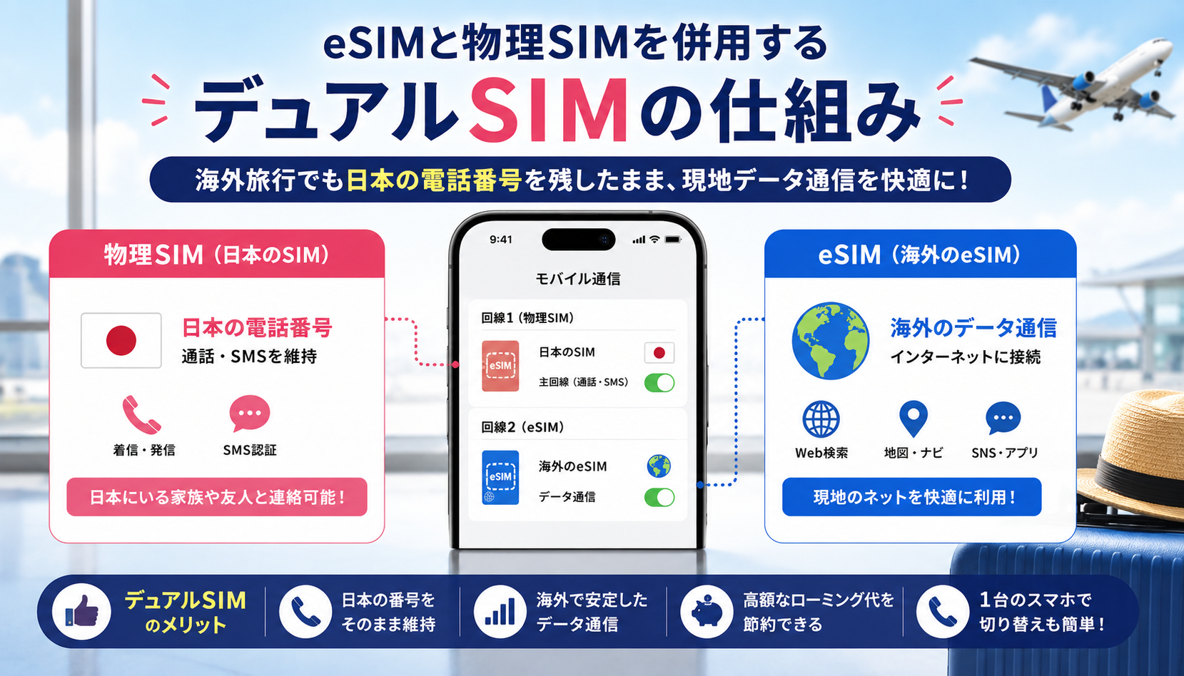 eSIMと物理SIMを併用するデュアルSIMの仕組み