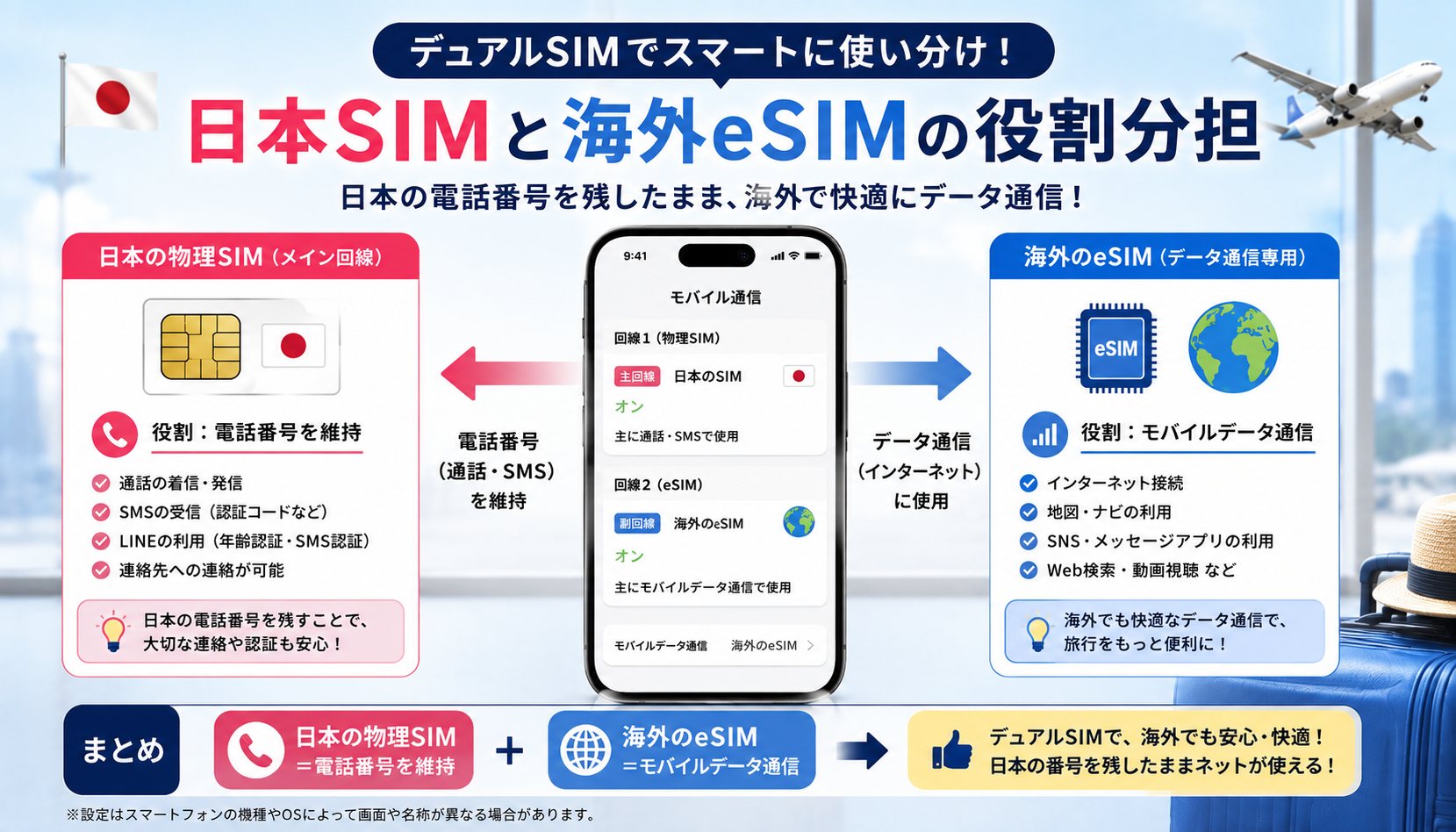 日本の物理SIMと海外eSIMをデュアルSIMで使い分ける方法