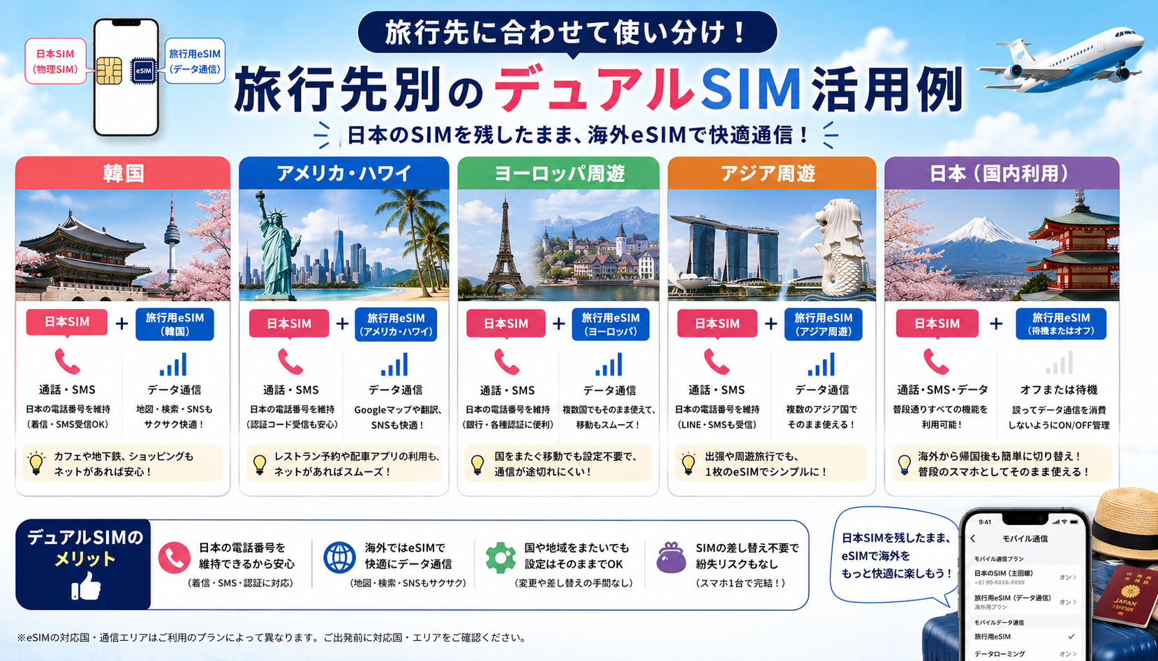 海外旅行先別のデュアルSIM活用方法