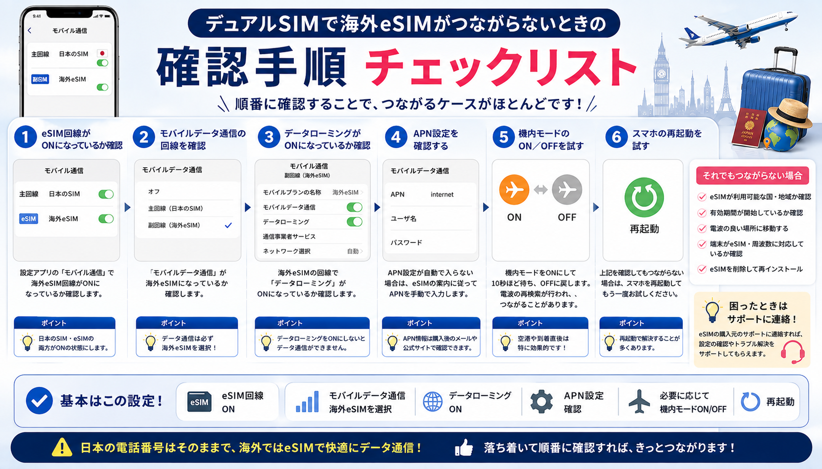 デュアルSIMで海外eSIMがつながらないときの確認項目