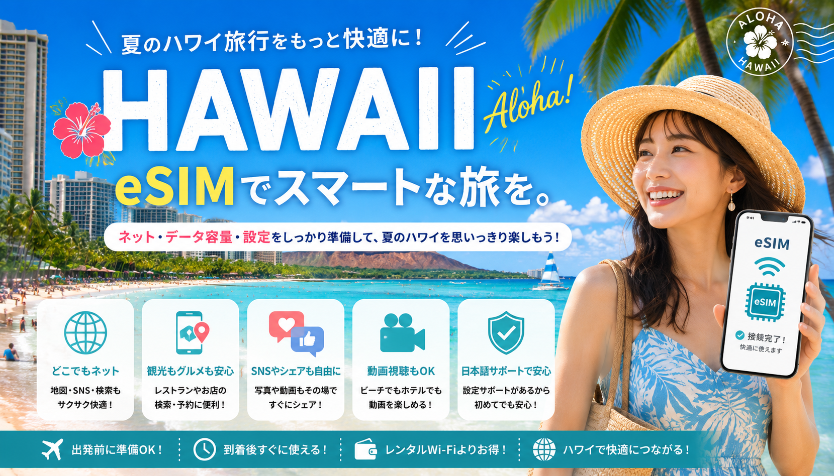 夏のハワイ旅行でeSIMを利用するイメージ