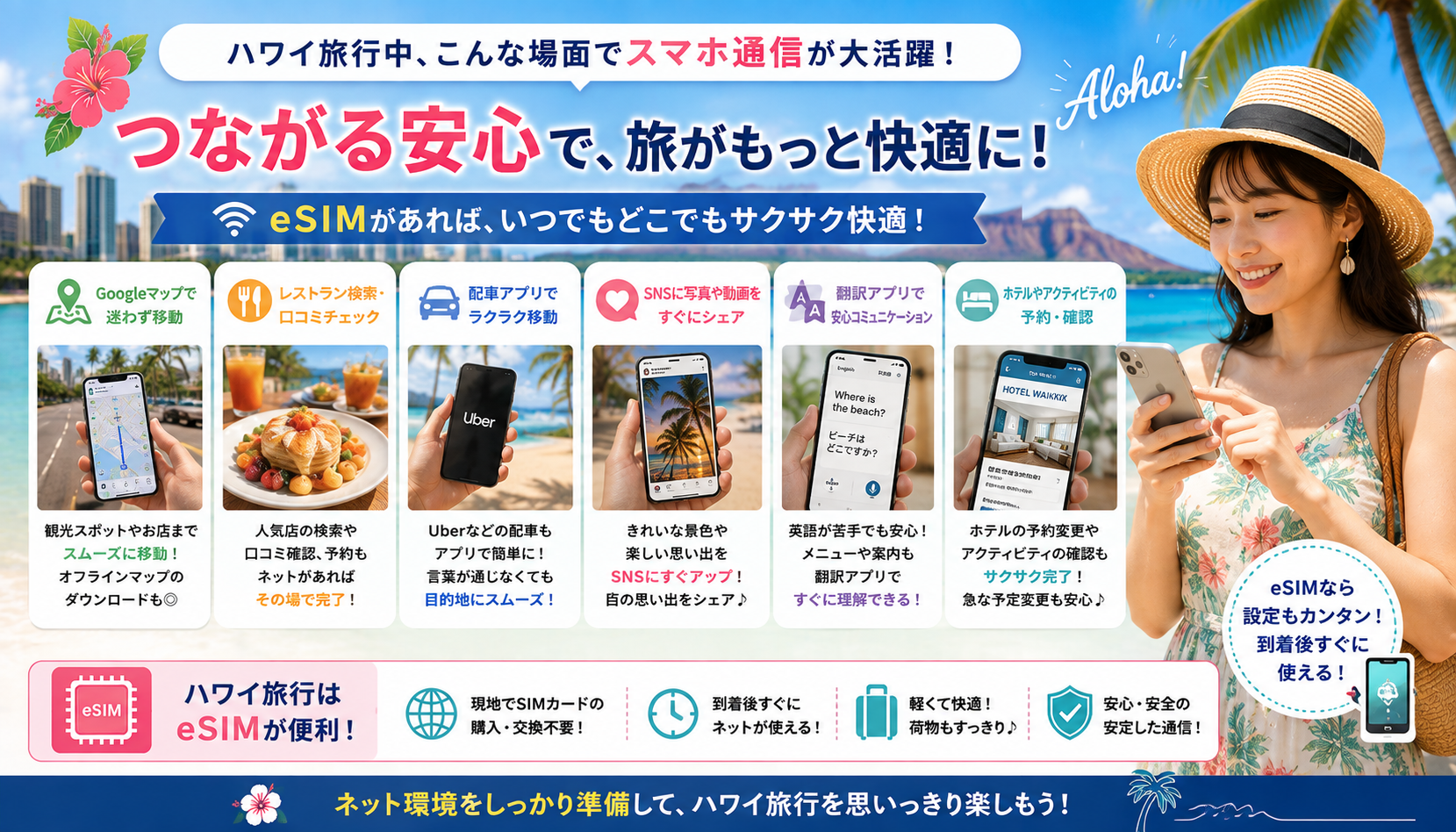 ハワイ旅行でスマートフォン通信が必要になる場面