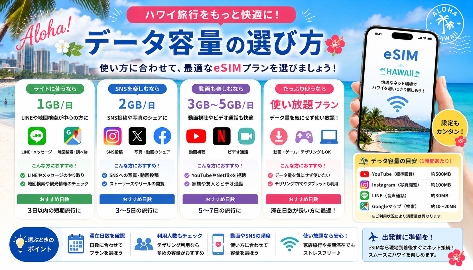 ハワイ旅行のスマートフォン利用量に合わせたeSIMプランの選び方