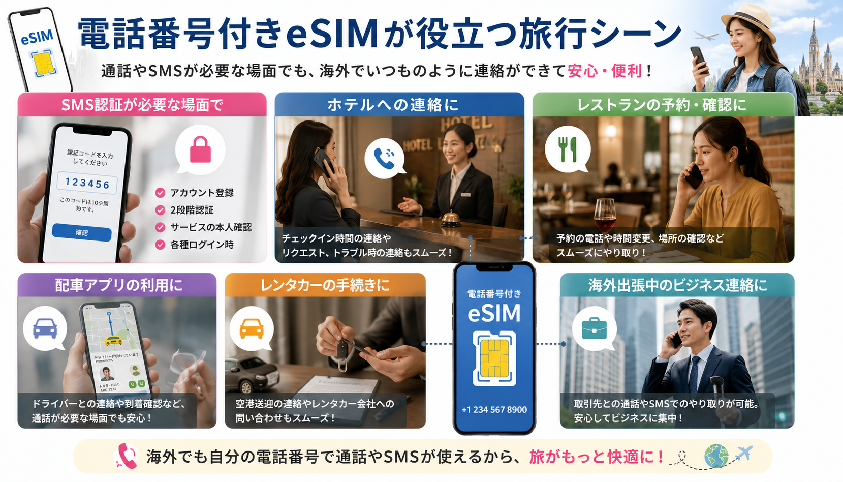 SMS認証やホテルへの連絡など電話番号付きeSIMが役立つ場面