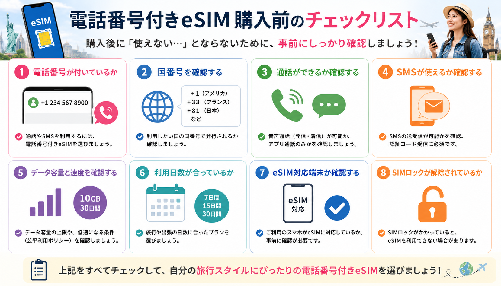 電話番号付きeSIMを購入する前に確認したいポイント