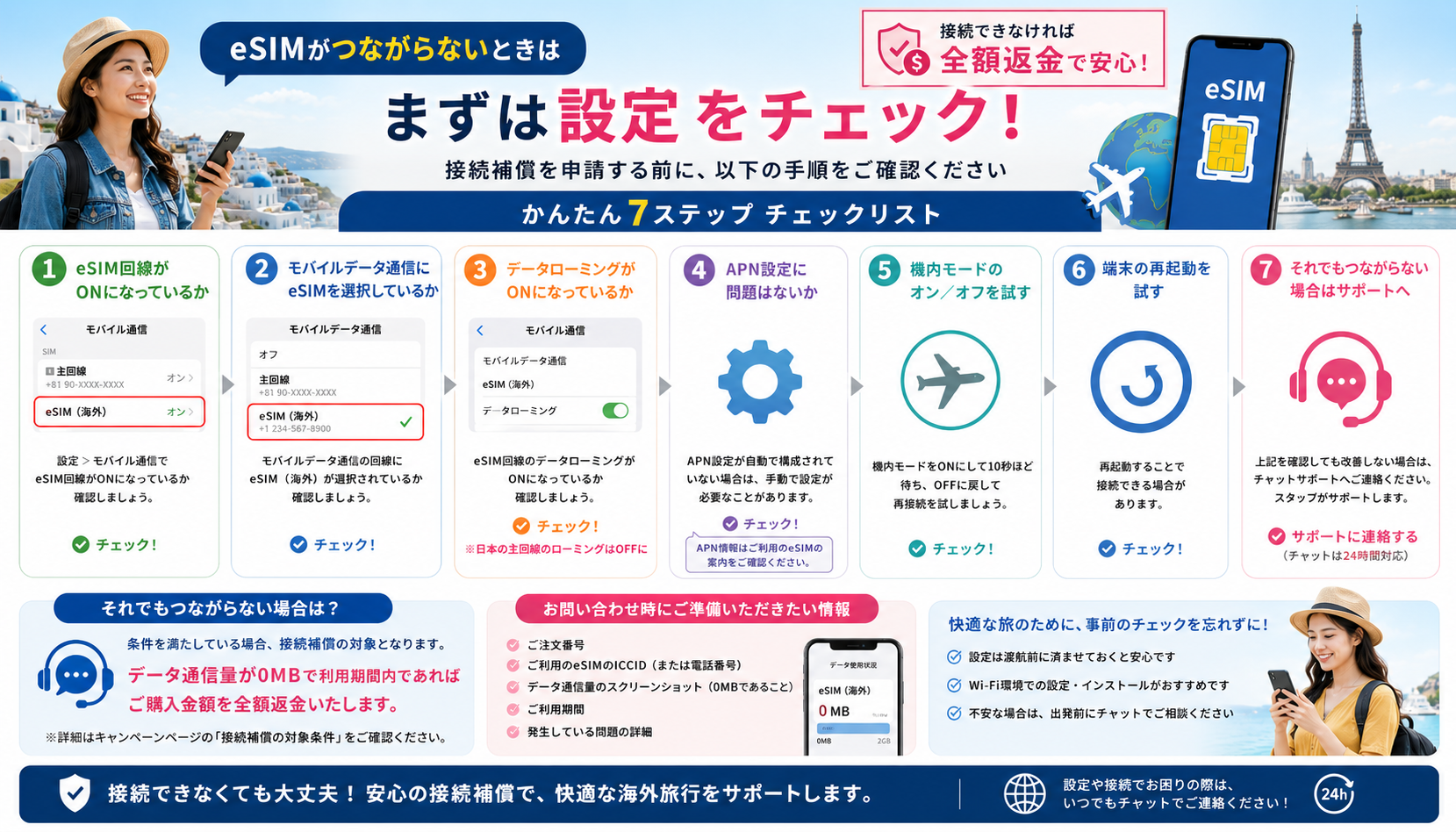 接続補償を申請する前に確認したいeSIM設定