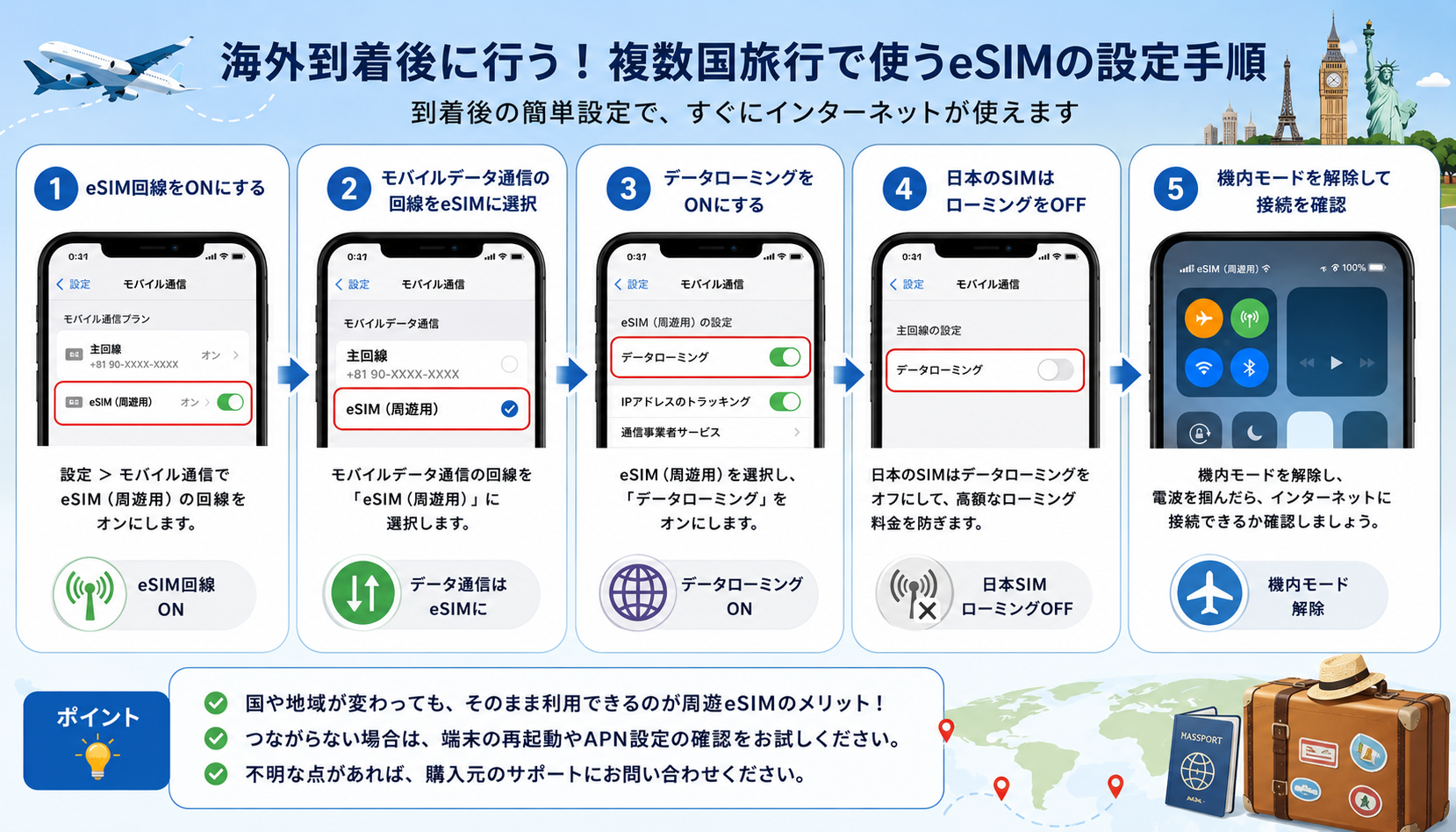 海外到着後に周遊eSIMを設定する手順