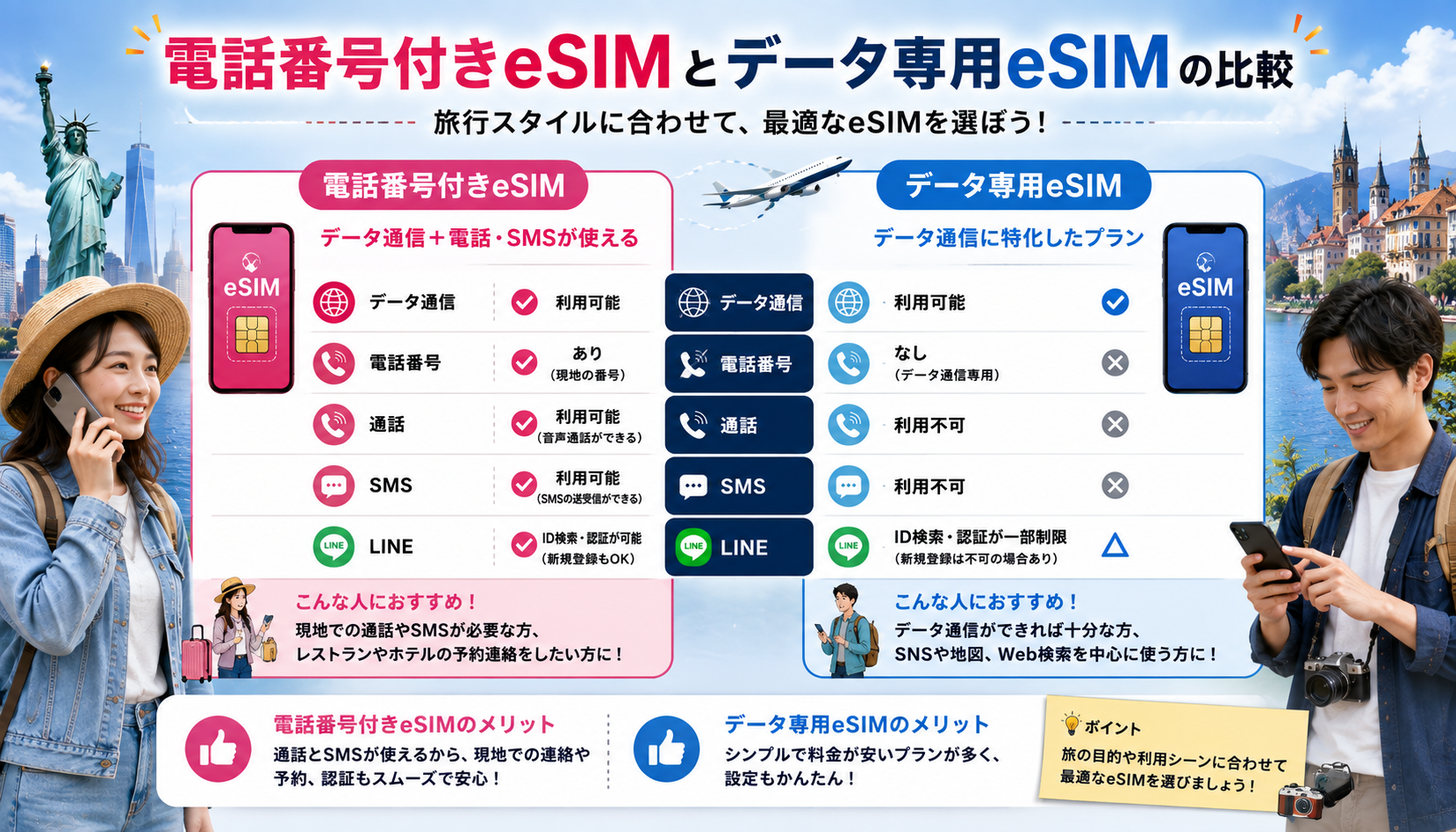電話番号付きeSIMとデータ専用eSIMの違い