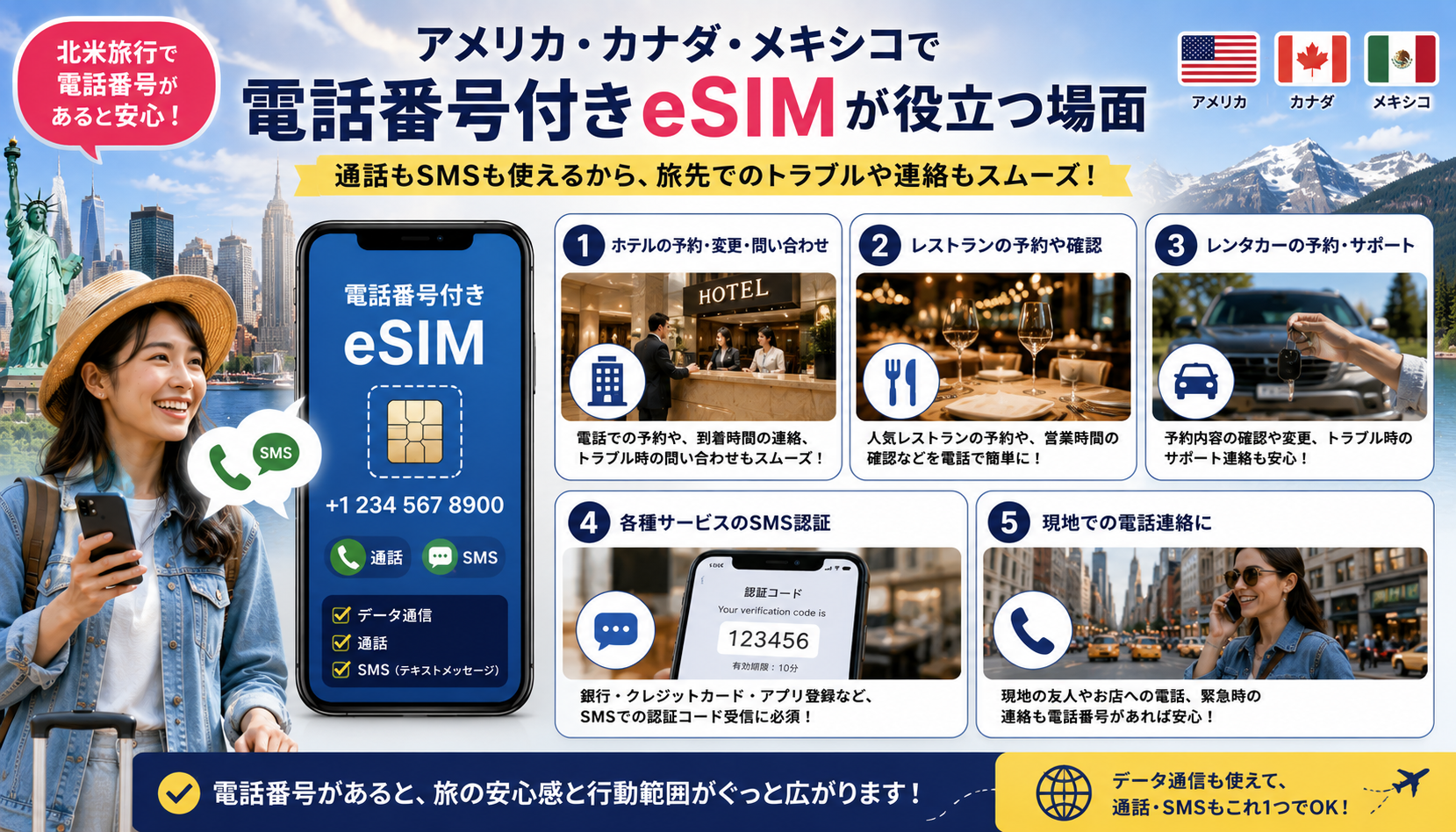 アメリカ・カナダ・メキシコ旅行で電話番号付きeSIMが役立つ場面