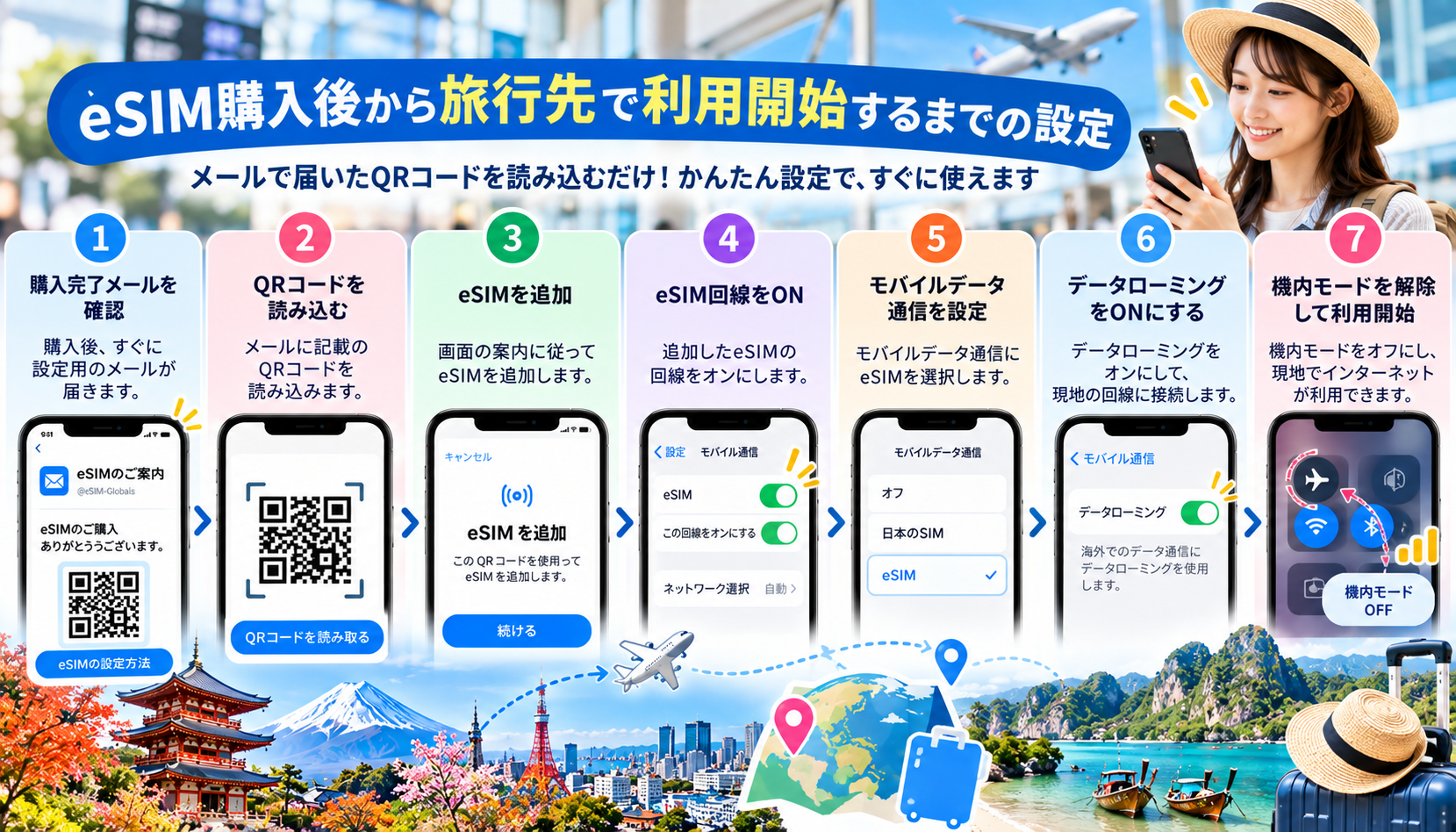 メールで購入したeSIMをインストールして旅行先で利用開始する手順