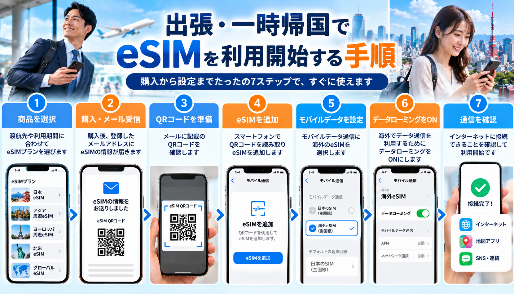 旅行以外でeSIMを購入して利用開始するまでの設定手順