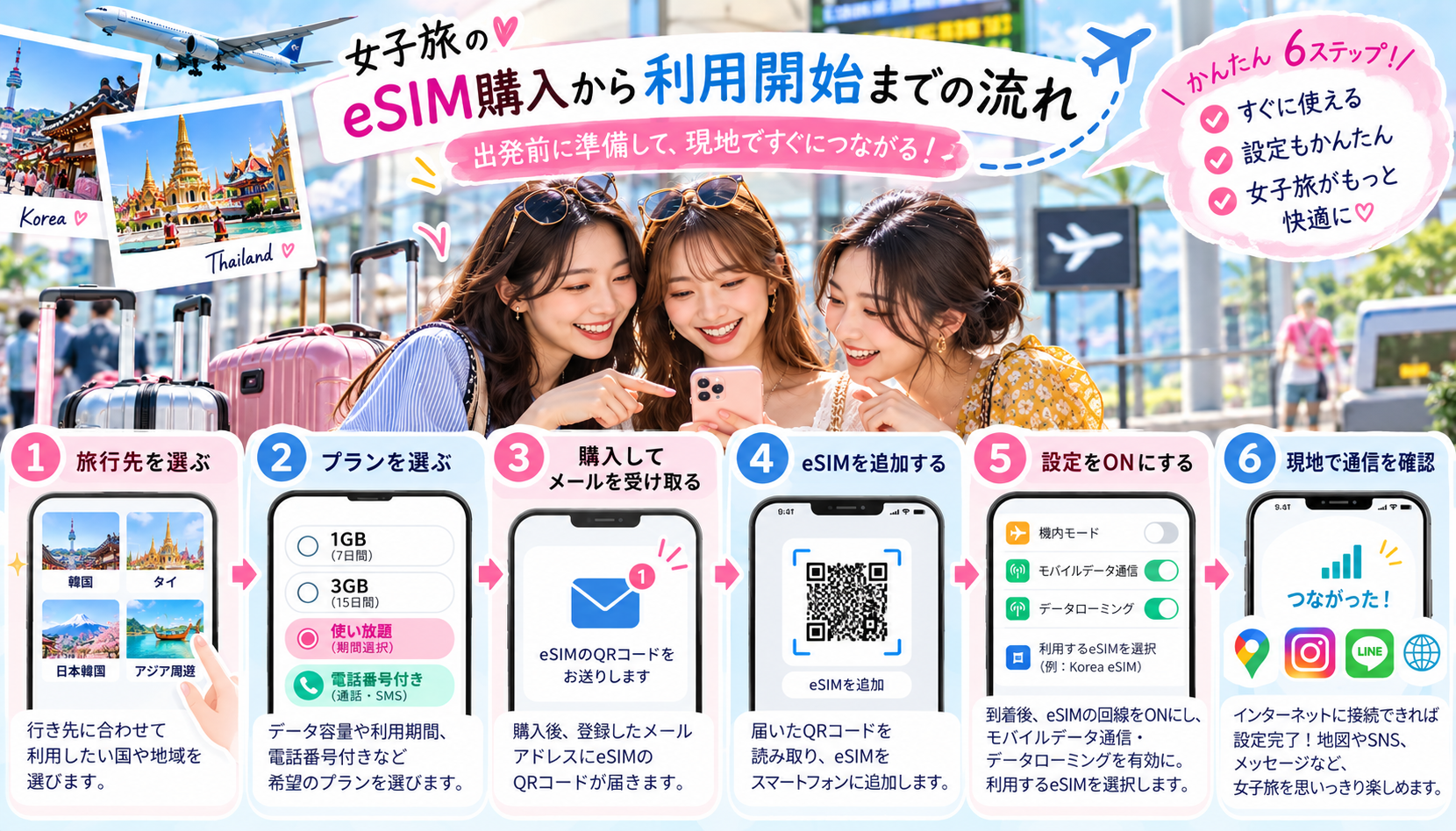 女子旅の出発前にeSIMを購入して旅行先で利用開始するまでの流れ