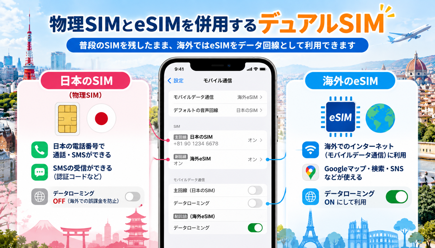 普段のSIMを残したままeSIMをデータ回線として利用する方法