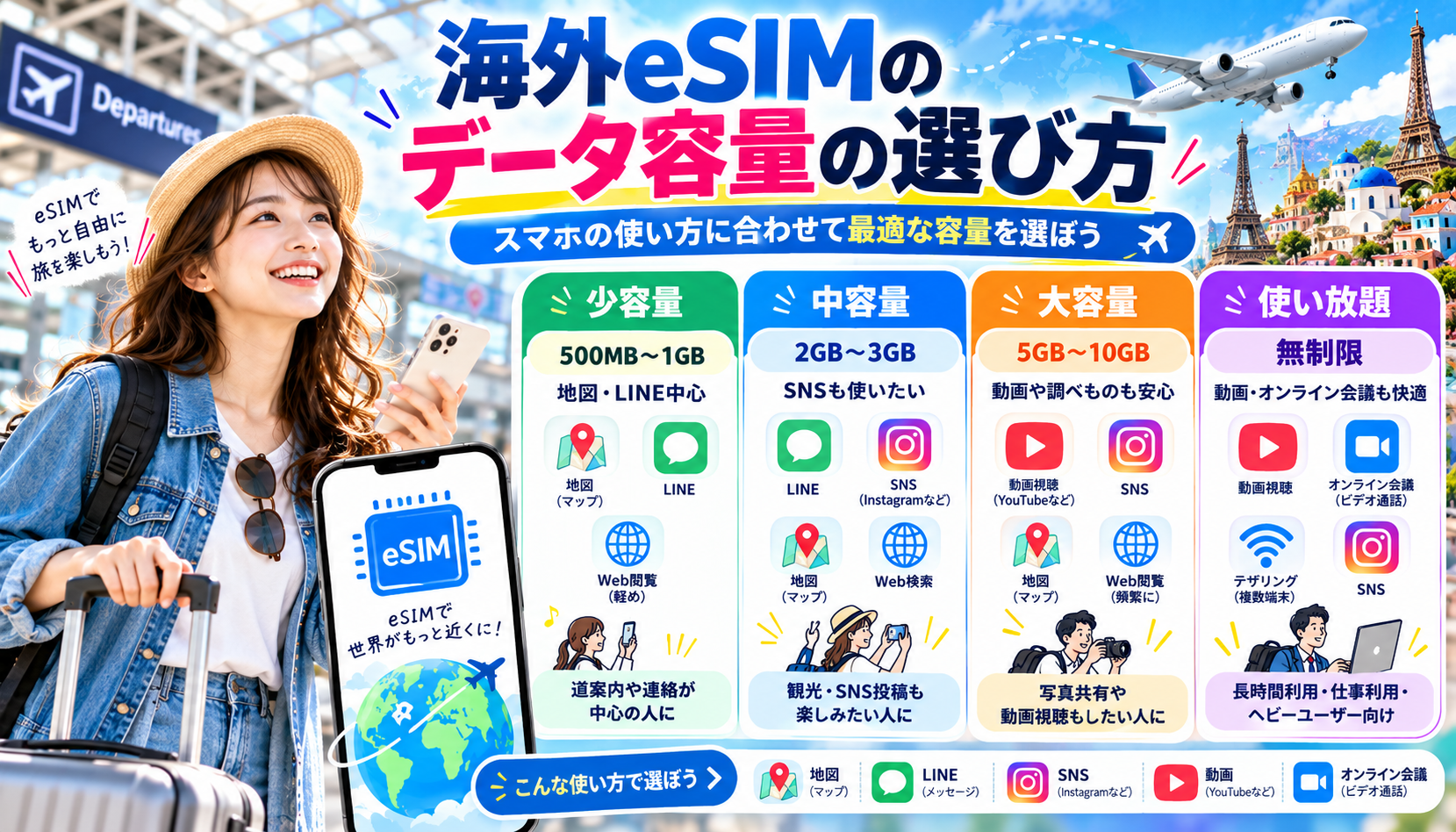海外旅行でスマートフォンの使い方からeSIMのデータ容量を選ぶ方法