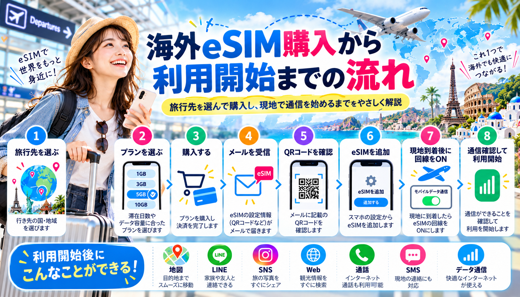 海外eSIMの商品を選んで購入し旅行先で利用開始するまでの手順