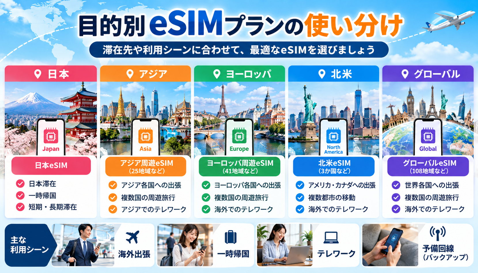 日本滞在や海外出張や複数国移動に合わせたeSIMの選び方