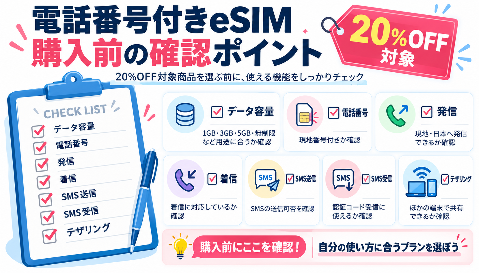 20%OFF対象の電話番号付きeSIMを購入する前に確認したい機能