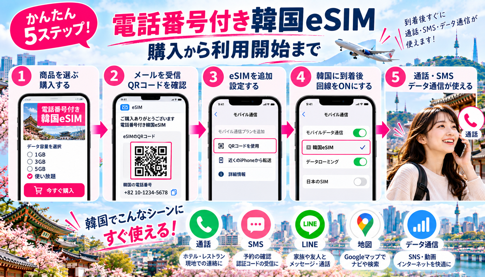 電話番号付き韓国eSIMを購入して韓国で通話やデータ通信を利用するまでの手順