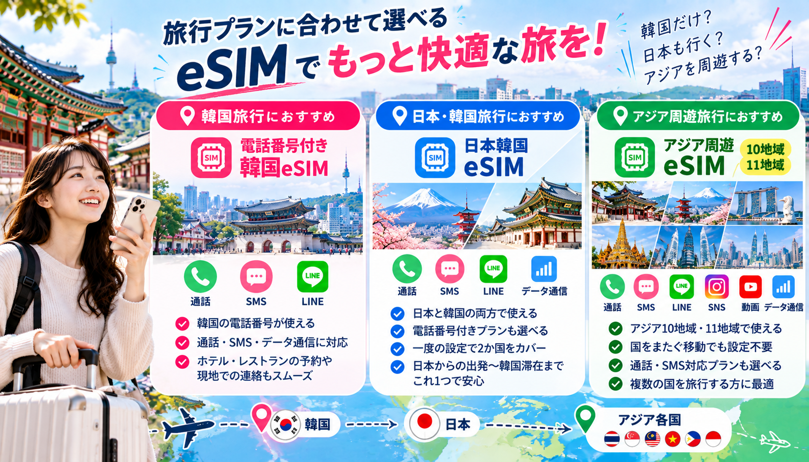 韓国旅行・日本韓国旅行・アジア周遊旅行に合わせたeSIMの選び方