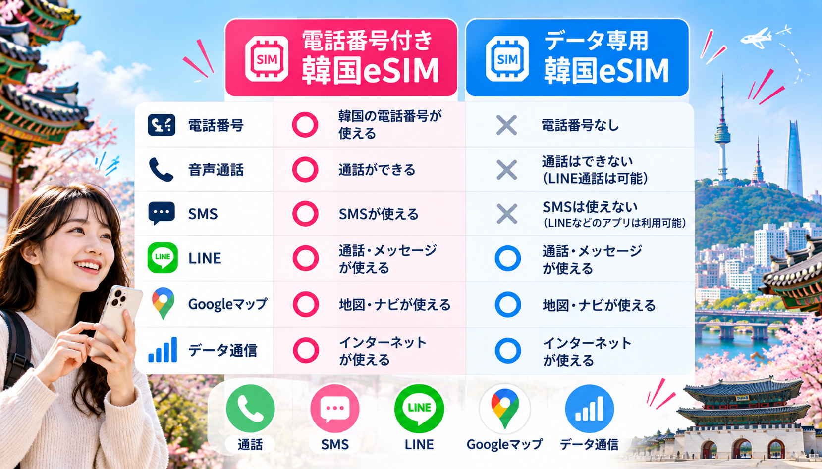 電話番号付き韓国eSIMとデータ専用eSIMで利用できる機能の違い