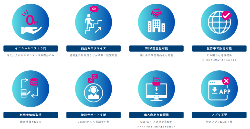 JAPAN＆GLOBAL eSIM販売8つの特徴